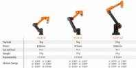 NVM-Technic Kft - 
