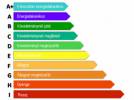 Energia Tanstvny - Miskolc, Encs, Kazincbarcika, Tokaj, Storaljajhely, Szerencs, Plhza - 